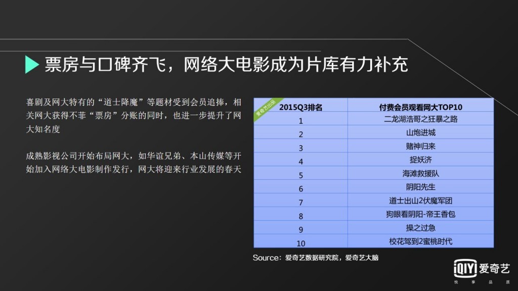 网络大电影